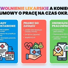 Zwolnienie lekarskie po 182 dniach choroby a umowa na czas określony. Informacje o zasadach, prawie do zasiłku i obowiązkach pracownika.