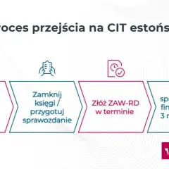 Proces przejścia na CIT estoński: sprawdź warunki, zamknij księgi, złóż ZAW-RD i podpisz sprawozdanie finansowe.