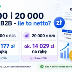 15 000 zł brutto B2B to ok. 10 177 zł na rękę. Kalkulator pokazuje, ile zarobisz netto.