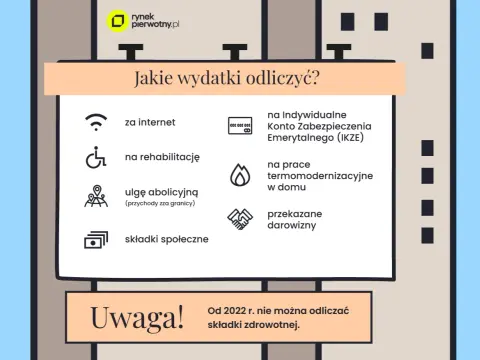 Media w najmie prywatnym - Jak rozliczać, by nie płacić podatku?