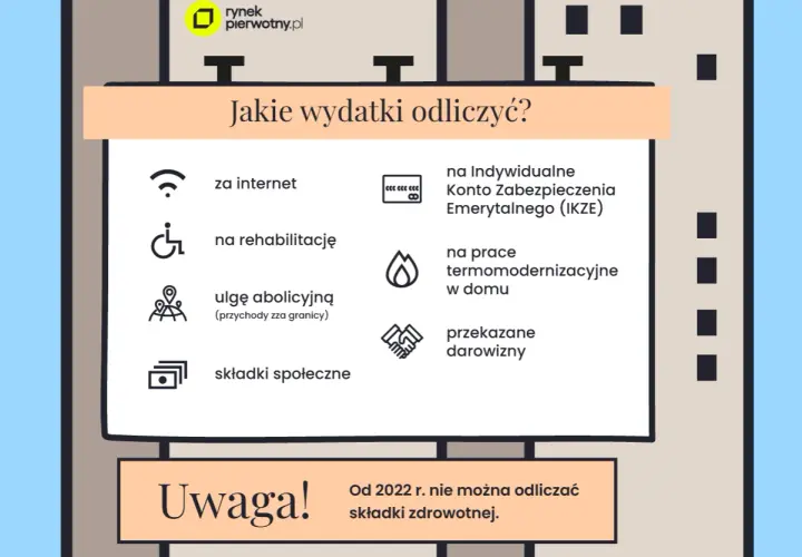 Jakie wydatki odliczyć? Internet, rehabilitacja, IKZE, termomodernizacja, darowizny. Pamiętaj o refakturze za media przy najmie prywatnym.