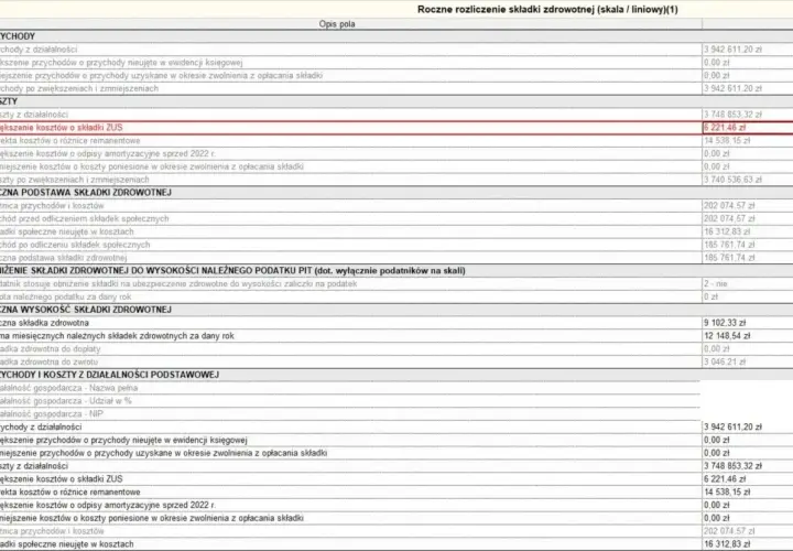 Roczna podstawa składki zdrowotnej: różnica przychodów i kosztów 202 074,57 zł, dochód po odliczeniu składek 185 761,74 zł.