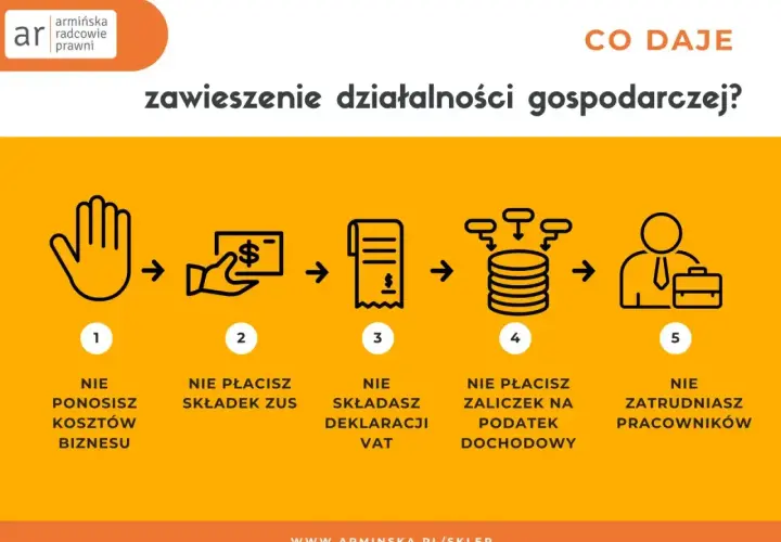 Zawieszenie działalności gospodarczej: nie ponosisz kosztów, nie płacisz składek ZUS, nie składasz deklaracji VAT, nie płacisz zaliczek na podatek dochodowy, nie zatrudniasz pracowników.