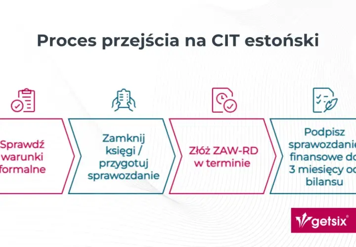 Proces przejścia na CIT estoński: sprawdź warunki, zamknij księgi, złóż ZAW-RD i podpisz sprawozdanie finansowe.