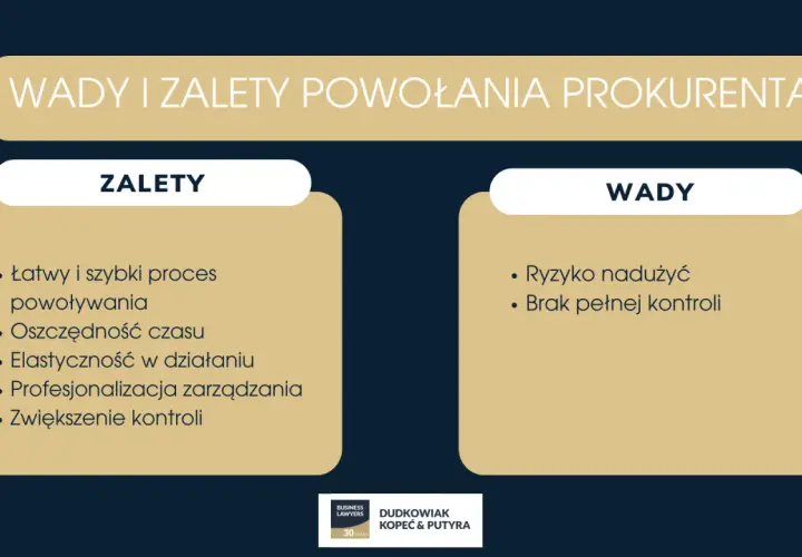 Wady i zalety powołania prokurenta: łatwy proces, oszczędność czasu, elastyczność, profesjonalizacja, ale też ryzyko nadużyć i brak pełnej kontroli.