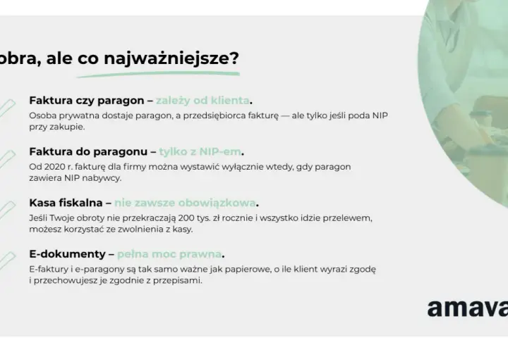 Faktura do paragonu tylko z NIP-em. Od 2020 r. fakturę dla firmy można wystawić, gdy paragon zawiera NIP nabywcy. E-dokumenty mają pełną moc prawną.