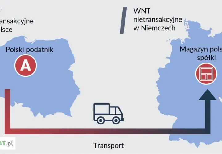 WNT nietransakcyjne w Niemczech: polski podatnik A wysyła towar transportem do magazynu spółki w Niemczech.