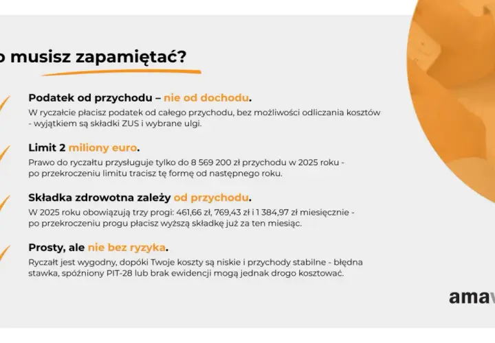 Ryczałt to forma opodatkowania, gdzie płacisz podatek od przychodu, nie od dochodu. Usługi doradcze ryczałt pomogą Ci zrozumieć limity i składki.