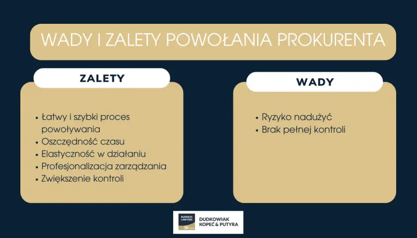 Wady i zalety powołania prokurenta: łatwy proces, oszczędność czasu, elastyczność, profesjonalizacja, ale też ryzyko nadużyć i brak pełnej kontroli.