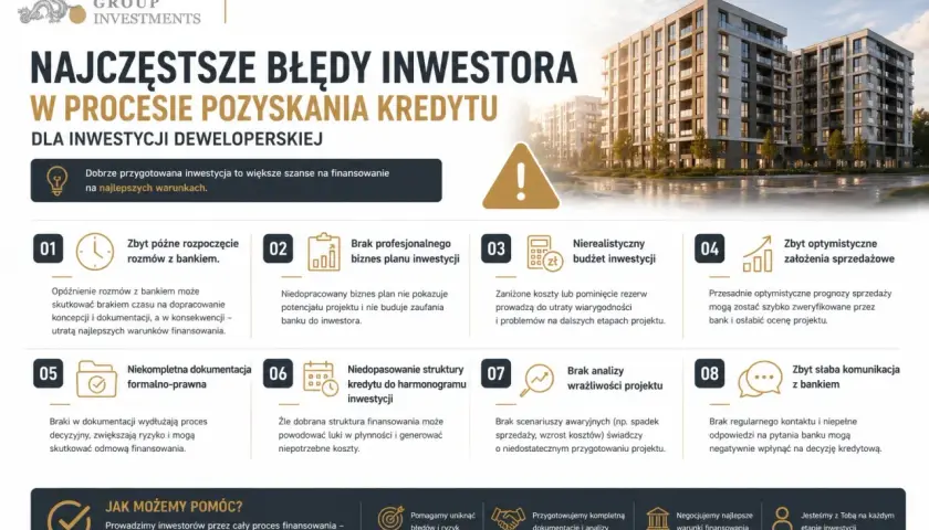 Błędy inwestora w procesie pozyskania kredytu na inwestycje deweloperskie. Zapewniamy profesjonalne finansowanie inwestycji deweloperskich.