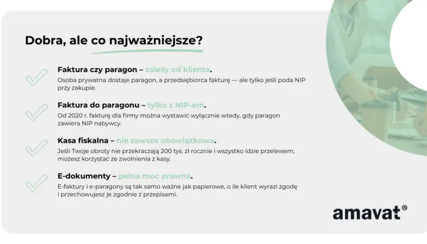 Faktura do paragonu tylko z NIP-em. Od 2020 r. fakturę dla firmy można wystawić, gdy paragon zawiera NIP nabywcy. E-dokumenty mają pełną moc prawną.