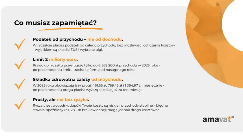 Ryczałt to forma opodatkowania, gdzie płacisz podatek od przychodu, nie od dochodu. Usługi doradcze ryczałt pomogą Ci zrozumieć limity i składki.
