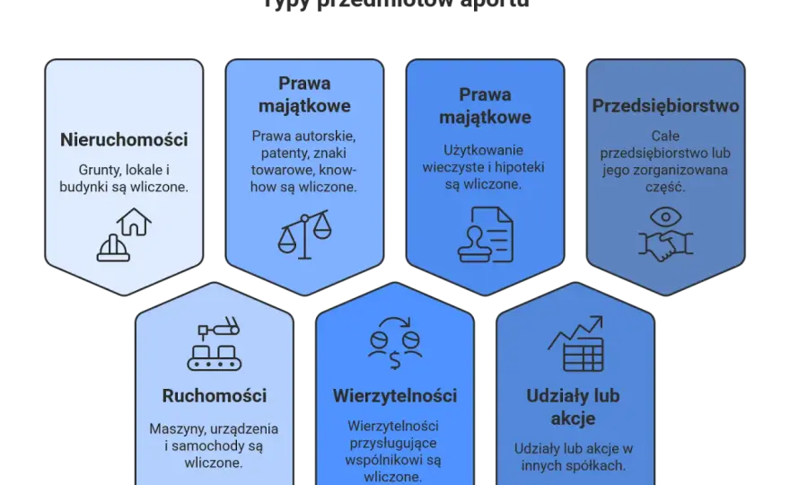 Aport do spółki komandytowej - jak wnieść wkład niepieniężny?