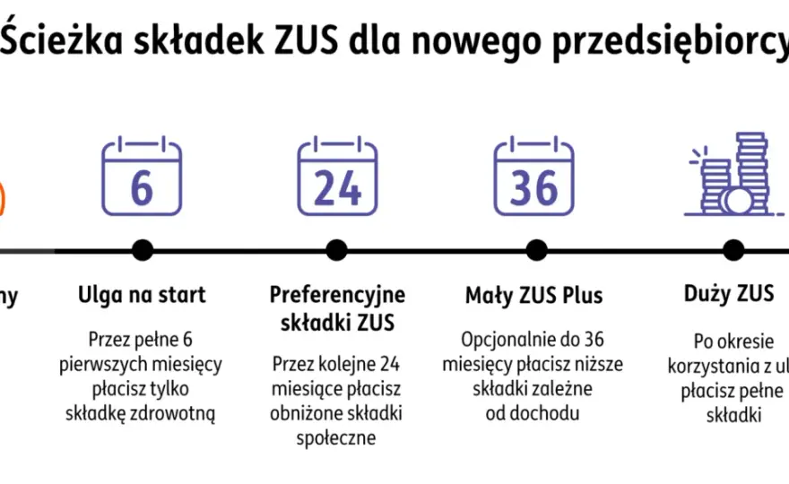 Jednoosobowa działalność gospodarcza - Jak zacząć bez błędów?