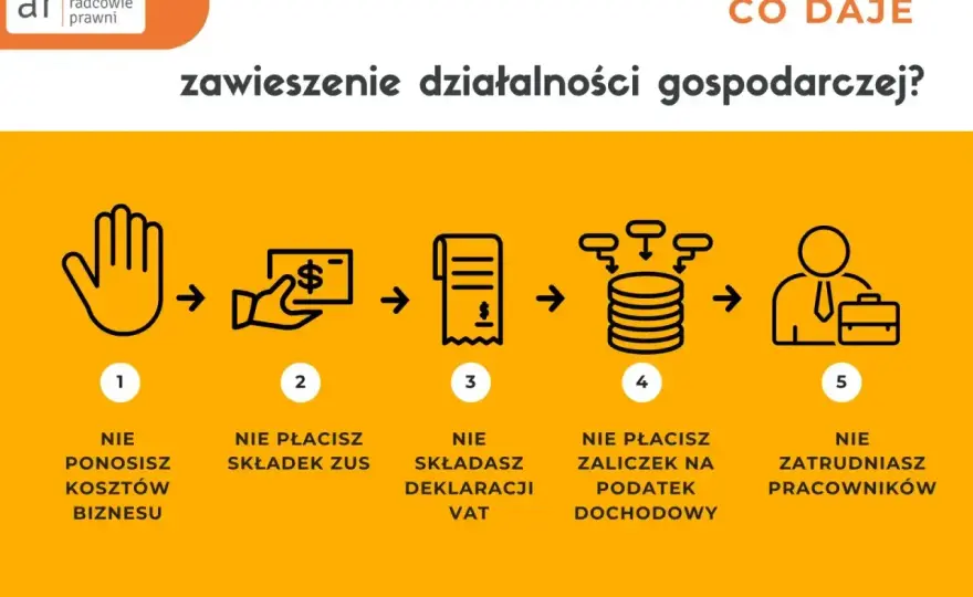 Zawieszenie firmy a ZUS - Co ze składkami i świadczeniami?