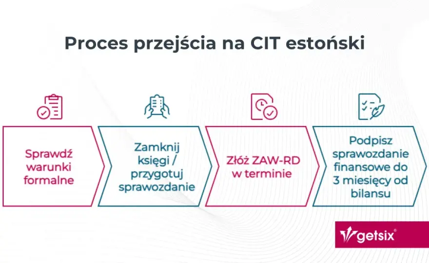 Estoński CIT w środku roku - Jak zamknąć księgi bez błędów?