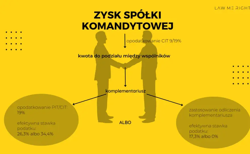 Opodatkowanie spółki komandytowej - CIT i PIT. Jak to działa?