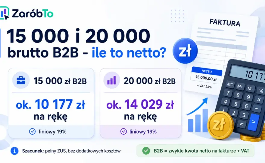 B2B ile na rękę - Jak policzyć realny dochód?