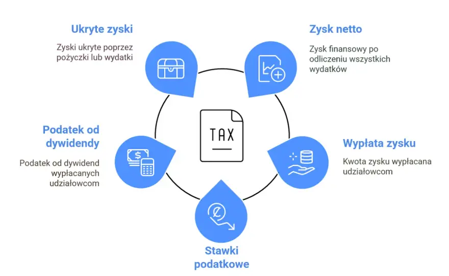 Estoński CIT - Ukryte zyski, czyli co fiskus sprawdzi u Ciebie?