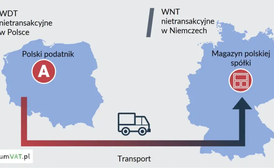 WNT - Rozlicz zakupy z UE bez VAT-owych pułapek!