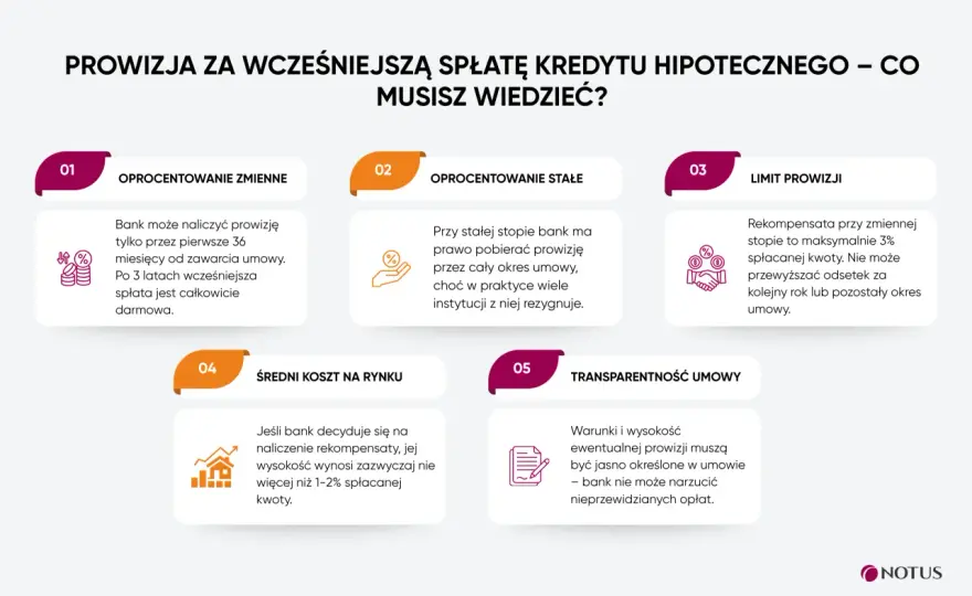 Spłata kredytu jako wydatek mieszkaniowy - Kiedy unikniesz PIT?