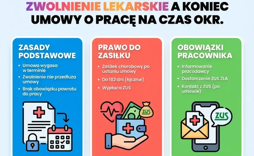 Zwolnienie na L4 - Kiedy możliwe, a kiedy nie? Poradnik
