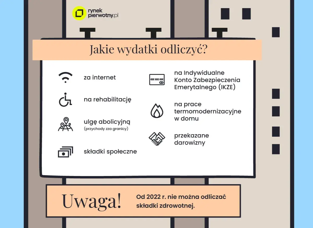 Jakie wydatki odliczyć? Internet, rehabilitacja, IKZE, termomodernizacja, darowizny. Pamiętaj o refakturze za media przy najmie prywatnym.