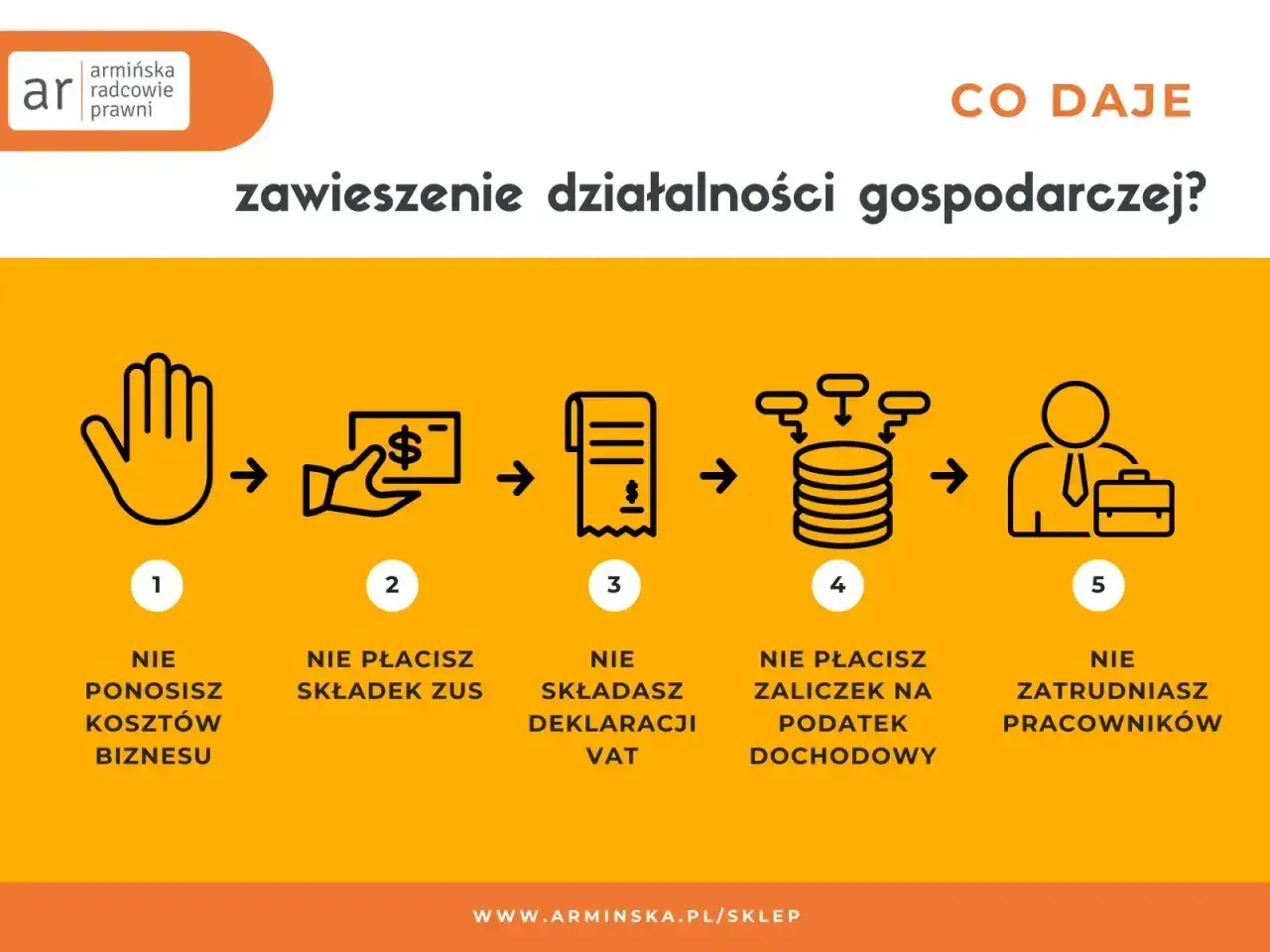 Zawieszenie działalności gospodarczej: nie ponosisz kosztów, nie płacisz składek ZUS, nie składasz deklaracji VAT, nie płacisz zaliczek na podatek dochodowy, nie zatrudniasz pracowników.