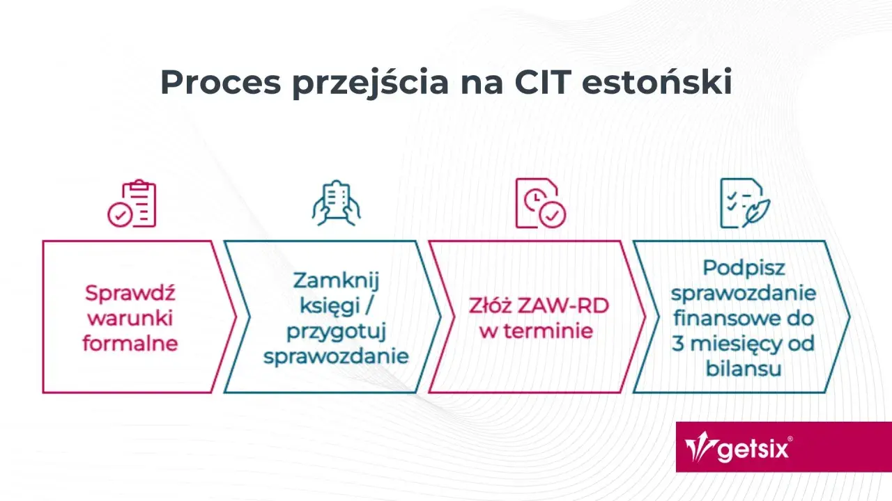 Proces przejścia na CIT estoński: sprawdź warunki, zamknij księgi, złóż ZAW-RD i podpisz sprawozdanie finansowe.