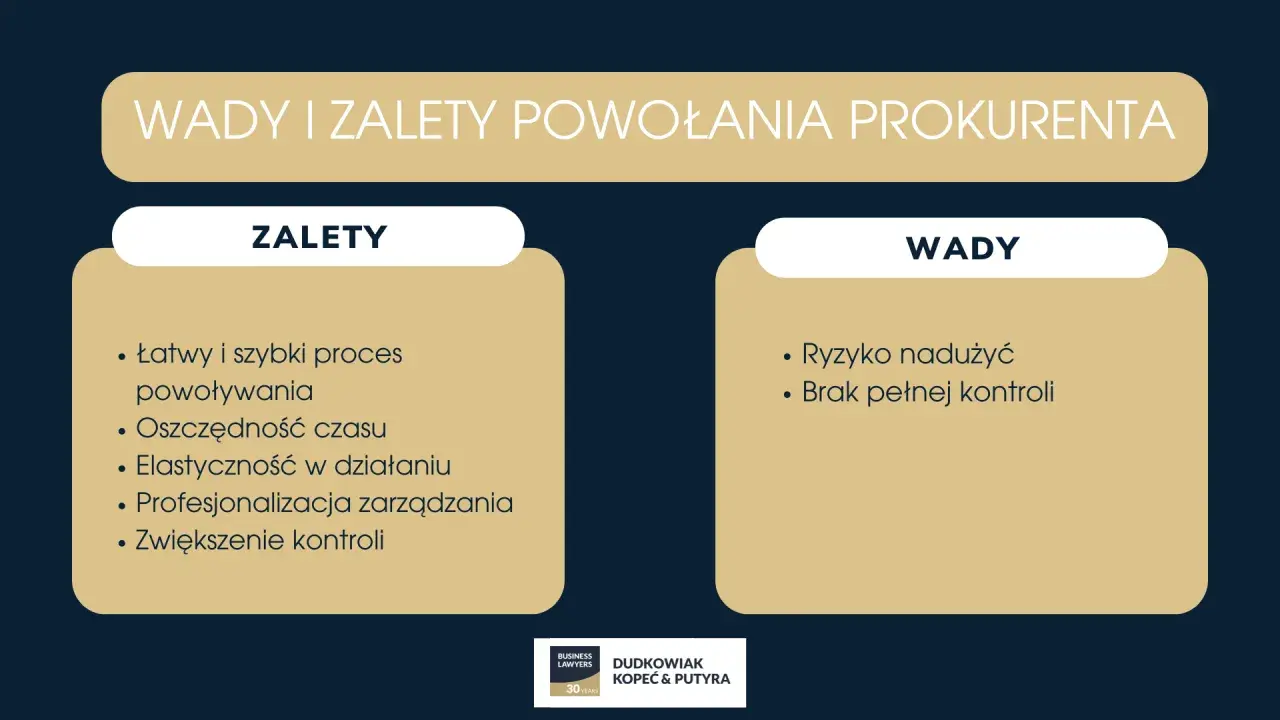 Wady i zalety powołania prokurenta: łatwy proces, oszczędność czasu, elastyczność, profesjonalizacja, ale też ryzyko nadużyć i brak pełnej kontroli.
