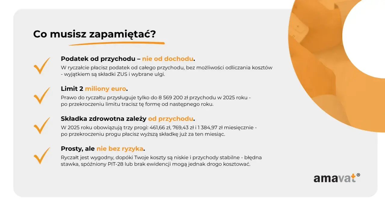 Ryczałt to forma opodatkowania, gdzie płacisz podatek od przychodu, nie od dochodu. Usługi doradcze ryczałt pomogą Ci zrozumieć limity i składki.
