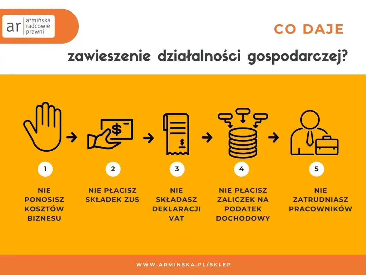 Zawieszenie działalności gospodarczej to brak kosztów, składek ZUS, deklaracji VAT, zaliczek na podatek dochodowy i zatrudniania pracowników.