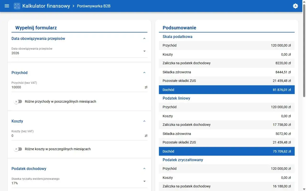 Kalkulator finansowy B2B por&oacute;wnuje r&oacute;żne formy opodatkowania, pokazując doch&oacute;d i zaliczki na podatek.