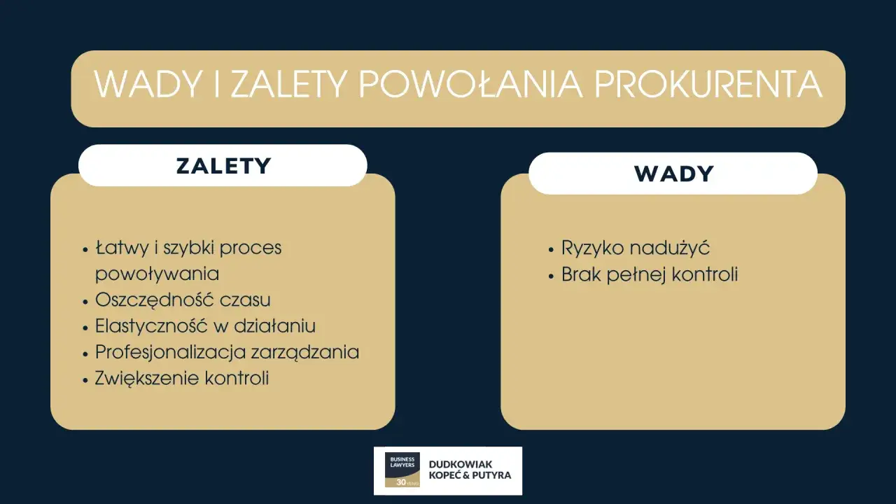 Wady i zalety powołania prokurenta w sp&oacute;łce: łatwy proces, oszczędność czasu, elastyczność, ryzyko nadużyć, brak pełnej kontroli.